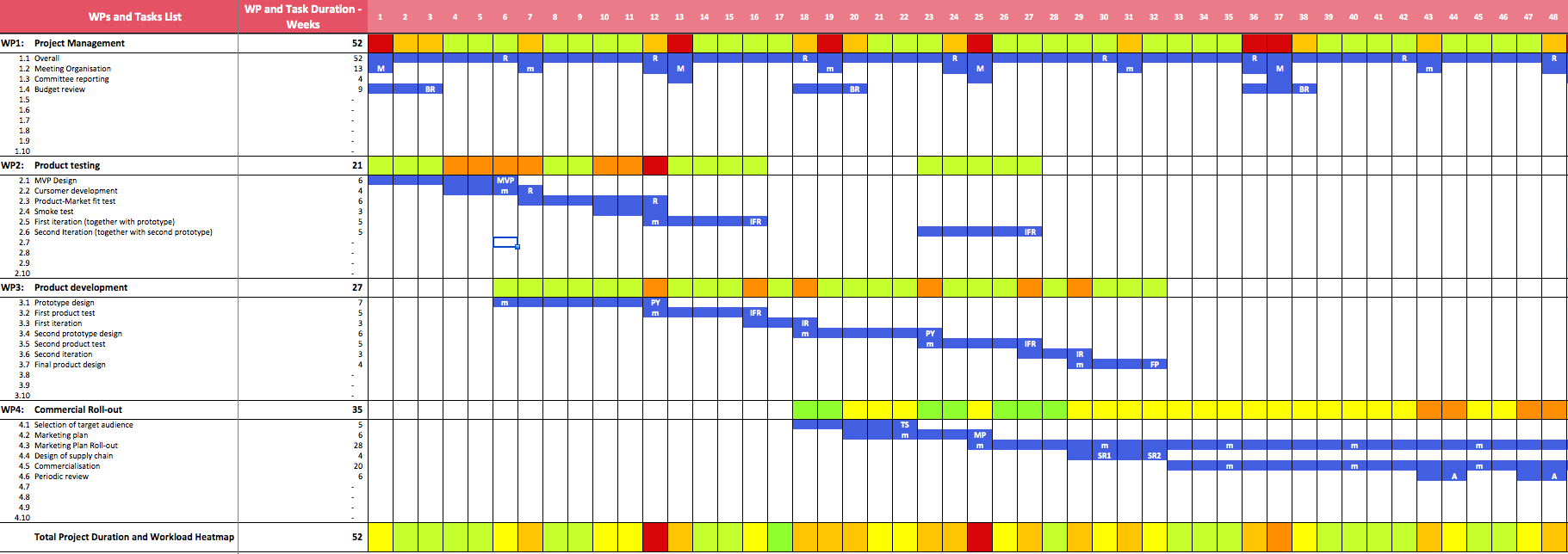 Gantt-Chart-Excel-1