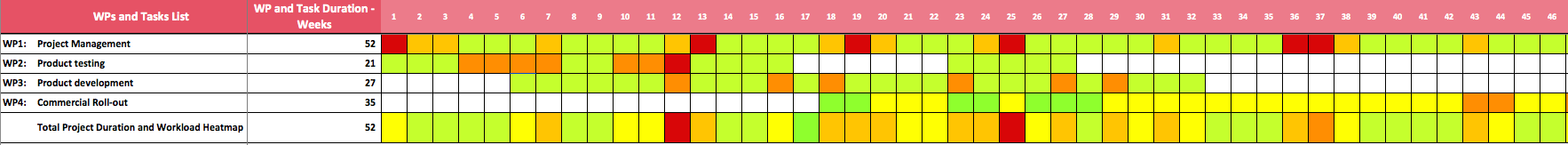 Gantt-Chart-Excel-2